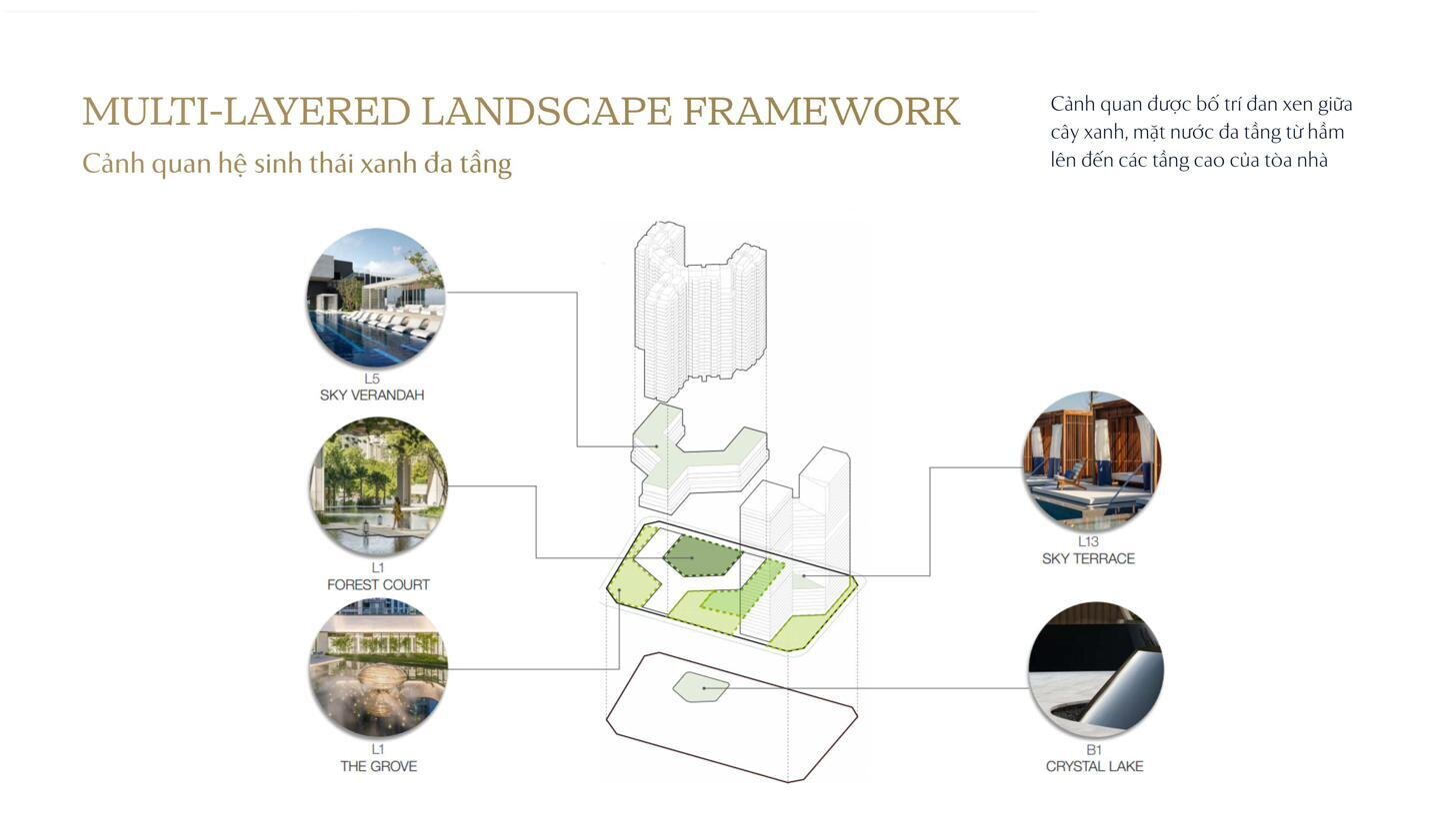 The Magnolia Long Biên - Multi-Layered Landscape Framework: cảnh quan nhiều tầng hài hòa với thiên nhiên