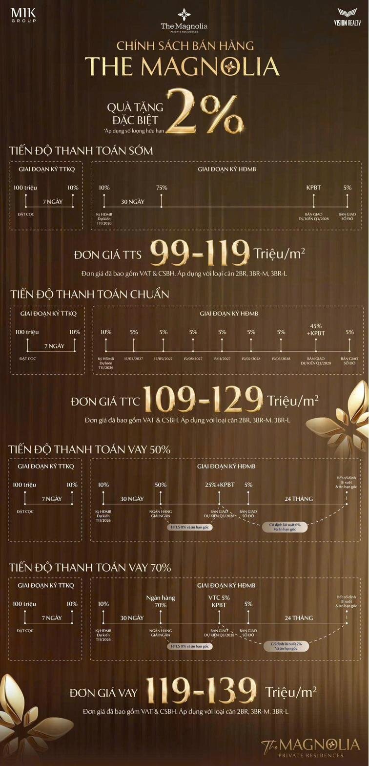 Chính sách bán hàng The Magnolia Long Biên - Ưu đãi 2% & tiến độ thanh toán